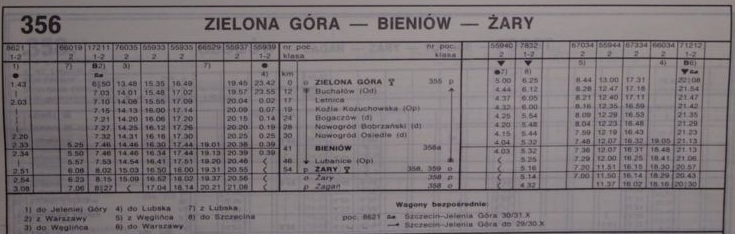 Rozkad jazdy 1991/92 kierunek Zielona Gra - ary