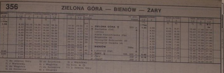 Rozkad jazdy 1992/93 kierunek Zielona Gra - ary
