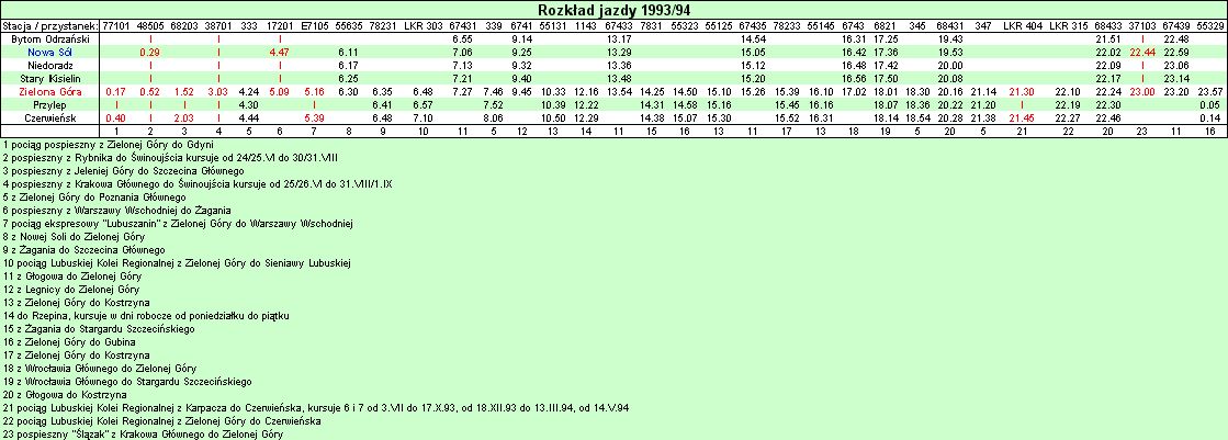 Rozkad jazdy 1993/94