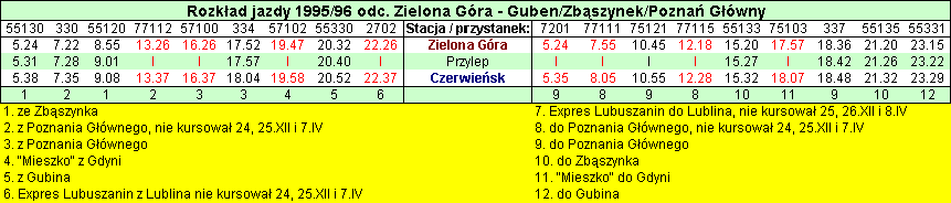 Rozkad jazdy 1995/96 kierunek Guben/Pozna/Zbaszynek