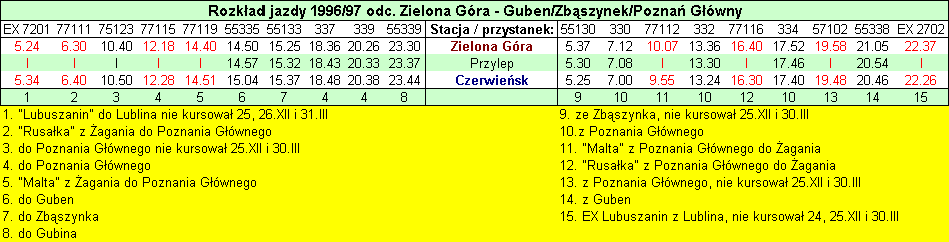 Rozkad jazdy 1996/97 kierunek Guben/Pozna/Zbaszynek