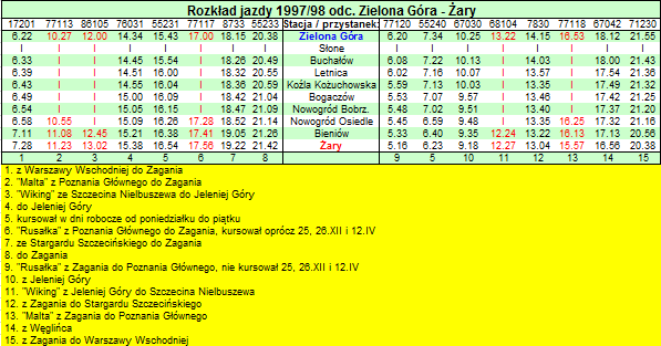Rozkad jazdy 1997/98 odcinek Zielona Gra - ary