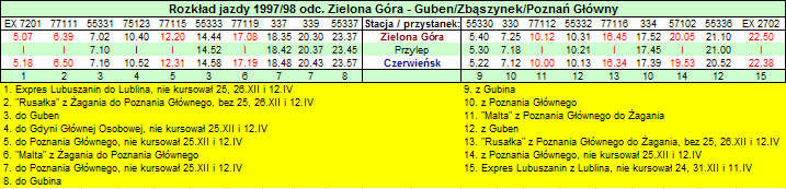 Rozkad jazdy 1997/98 kierunek Guben/Pozna/Zbaszynek