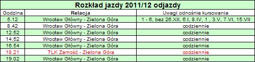 Rozkad jazdy 2011/2012